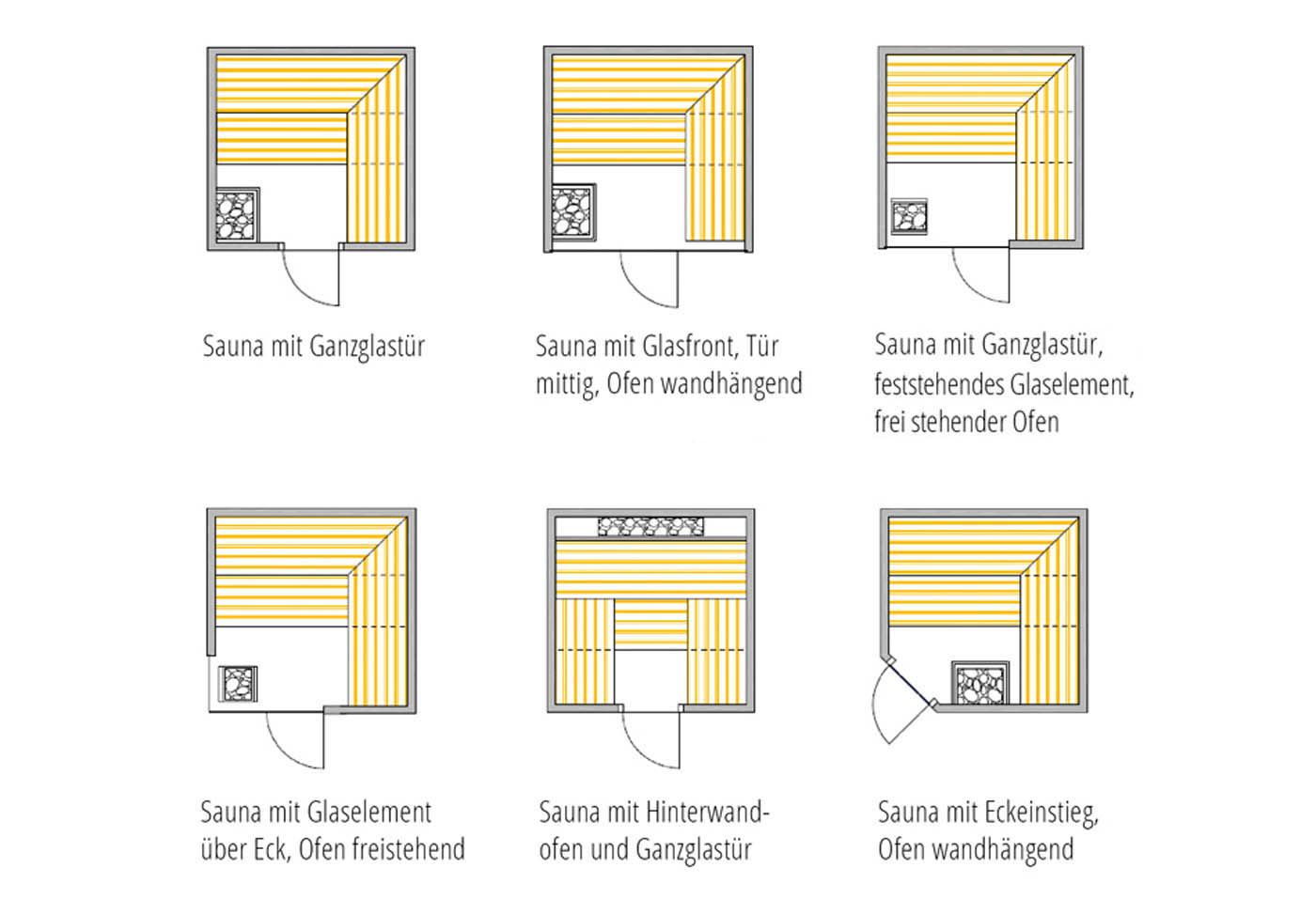Innensauna planen 3 Innensauna planen: mögliche Grundrisse für die Sauna Zuhause als Sauna mit Glasfront, Glastür, Glaselement oder Eckeinstieg.