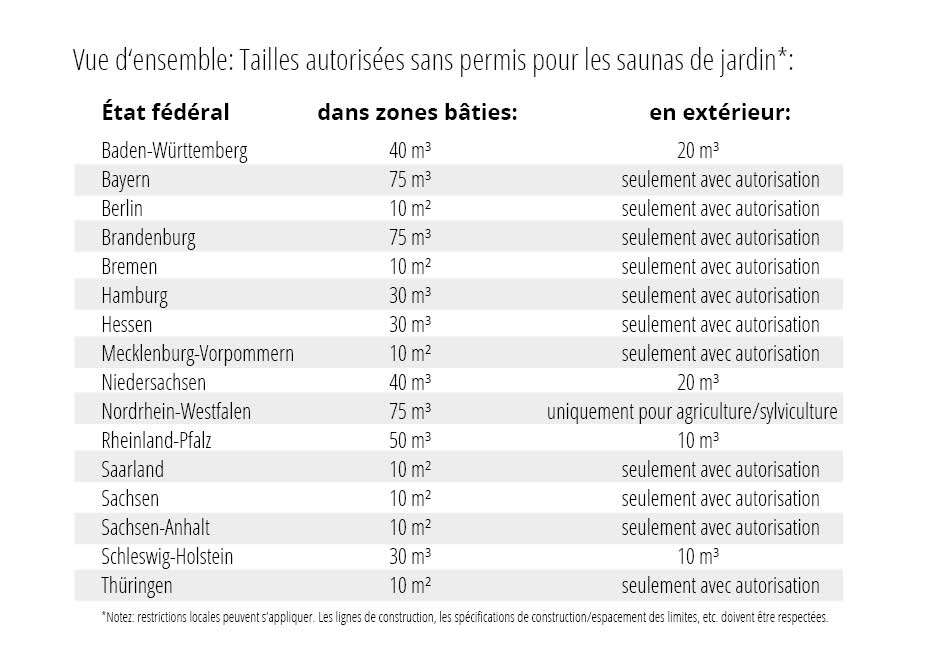 Permis de construire 3 Permis de construire sauna exterieur sauna maison | corso saunamanufaktur